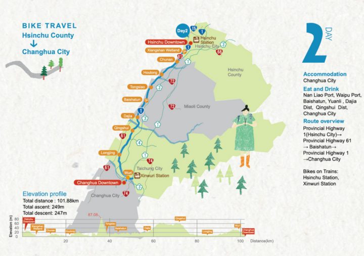 Cycling Route No. 1 – Day 2: Hsinchu County to Changhua City
