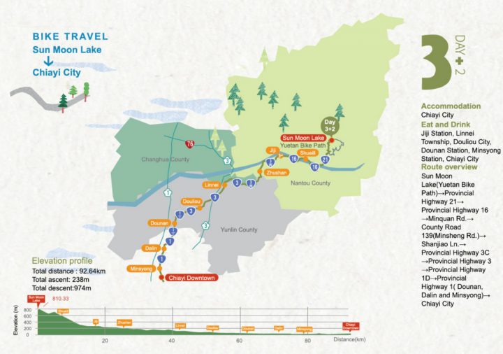 Cycling Route No. 1 – Day 3+2: Sun Moon Lake to Chiayi City