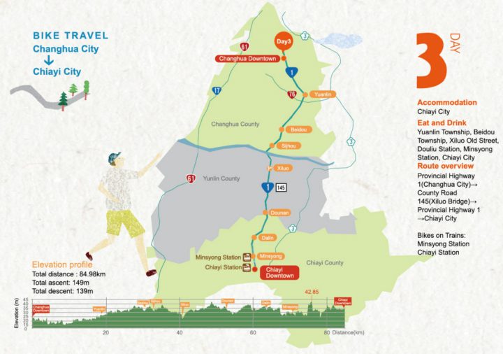 Cycling Route No. 1 - Day 3: Changhua City to Chiayi City