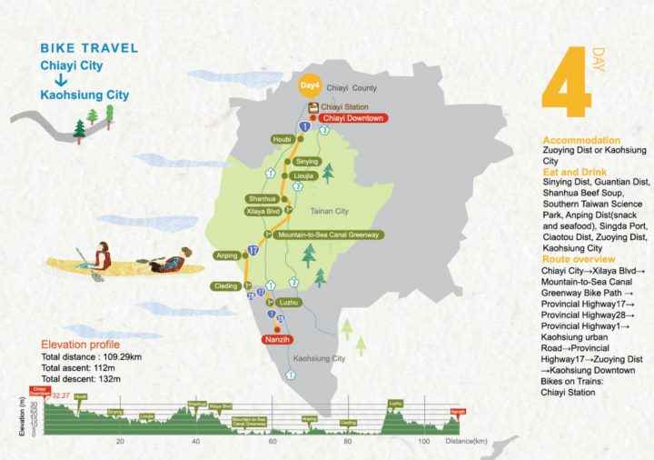 Cycling Route No. 1 - Day 4: Chiayi City to Kaohsiung City