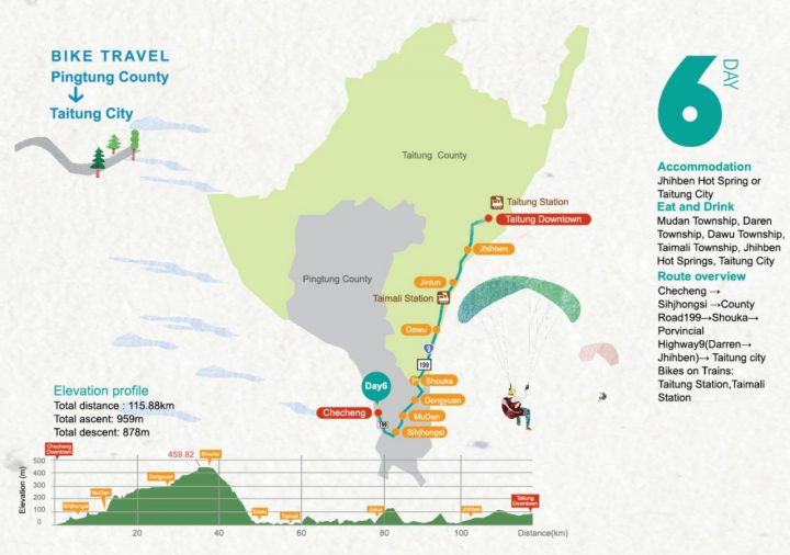 Cycling Route No. 1 - Day 6: Pingtung County to Taitung City