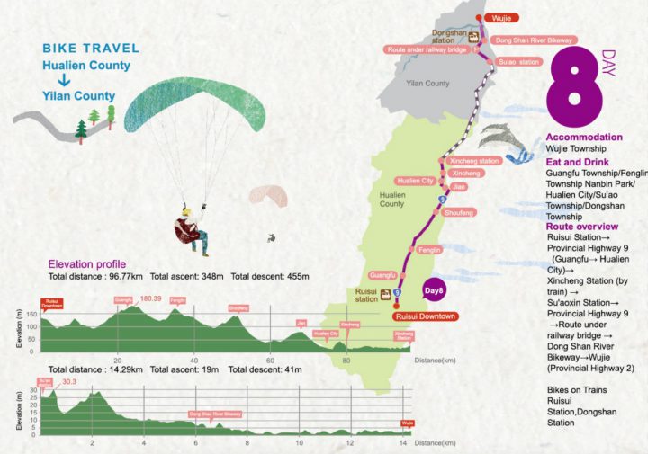 Cycling Route No. 1 - Day 8: Hualien County to Yilan County