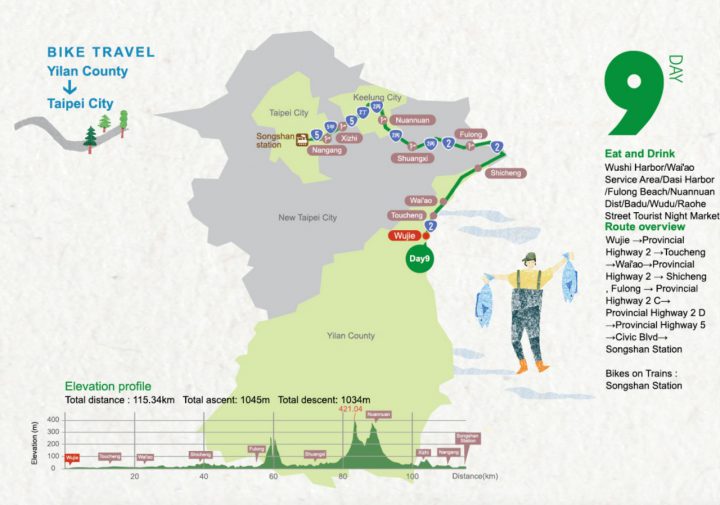 Cycling Route No. 1 - Day 9: Yilan County to Taipei City